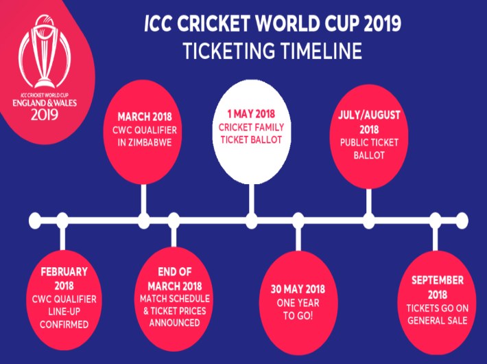 500 Days to go: ICC Cricket World Cup 2019 is coming to Cardiff